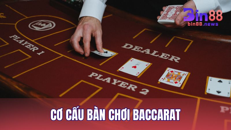 Cơ cấu bàn chơi của một ván bài